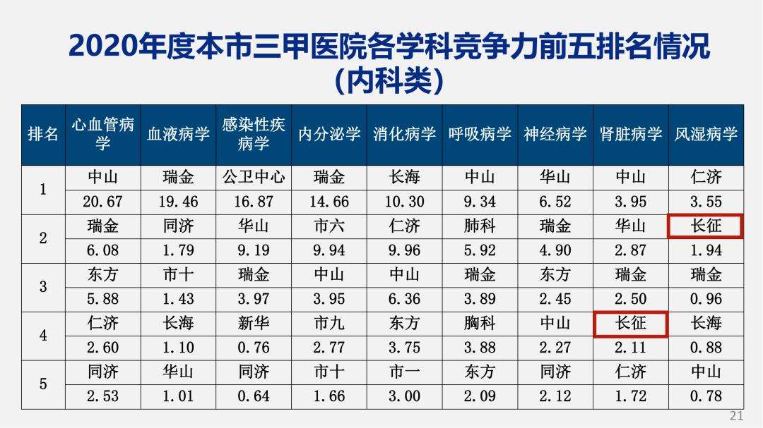 上海骨科医院排名(上海骨科医院排名前十位的是哪些)