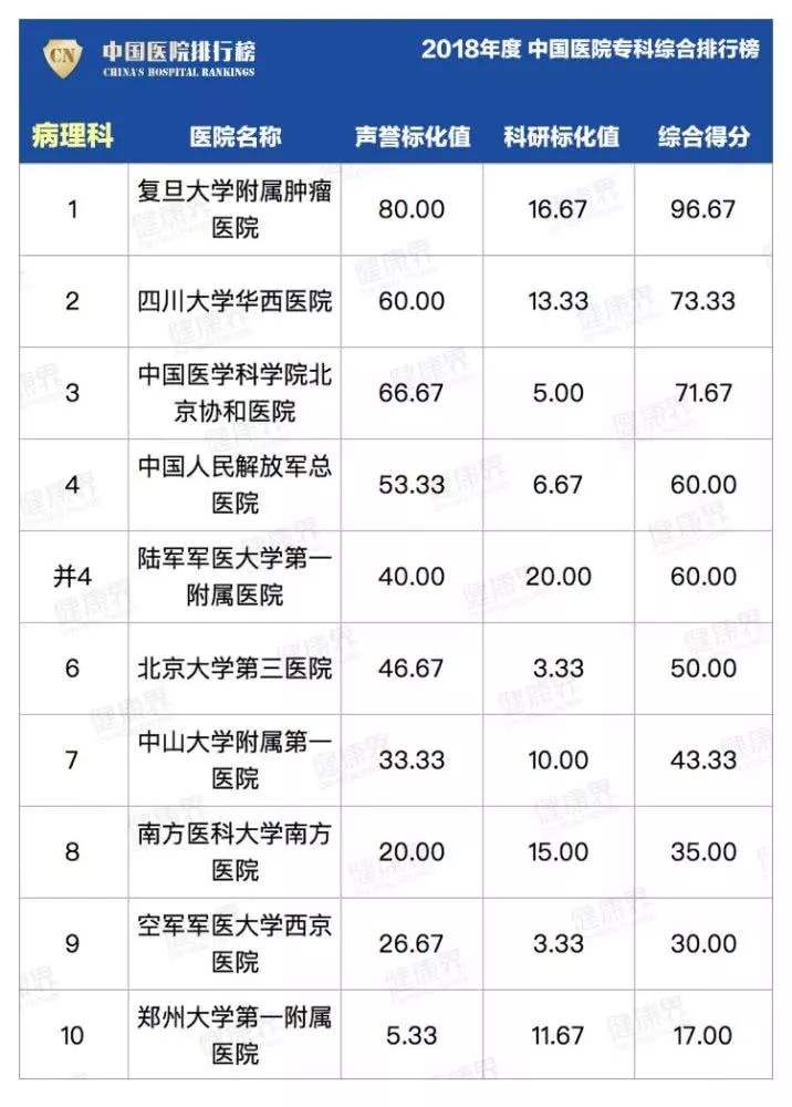 中国医院排行榜(中国医院排行榜前十名)