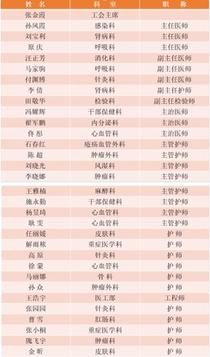 北京三甲医院名单(北京三甲医院名单汇总)
