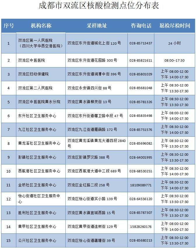 上海核酸检测定点医院(上海核酸检测定点医院英文报告)