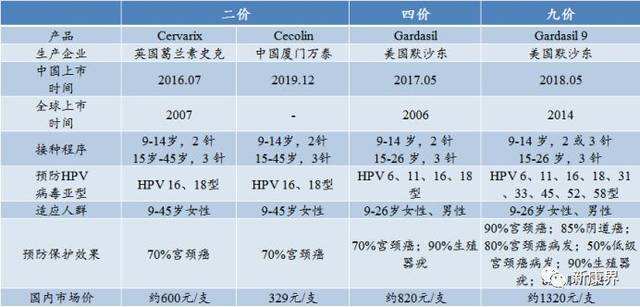 关于北京大学国际医院4价9价疫苗帮忙预约挂号的信息