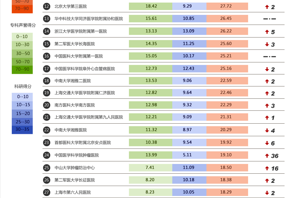 包含中国最好的男科医院排名第一天坛医院的词条