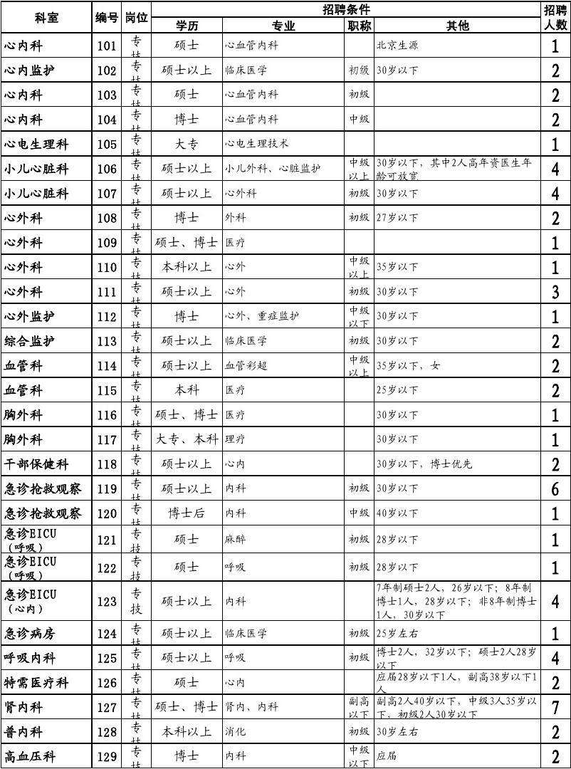 关于北京排名最好的男科医院-安贞医院的信息