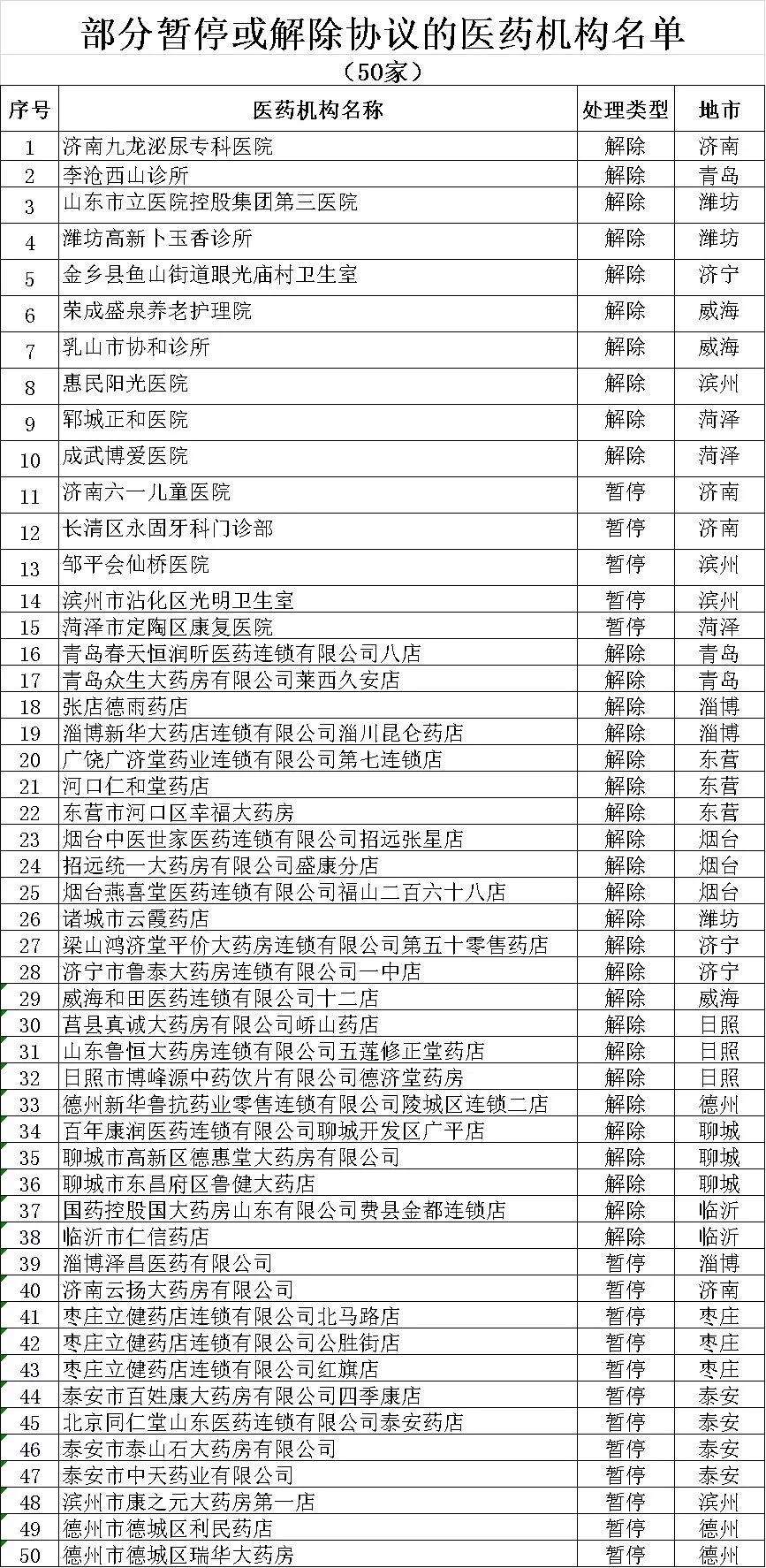 关于北京市仁和医院二甲综合医保需定点的信息