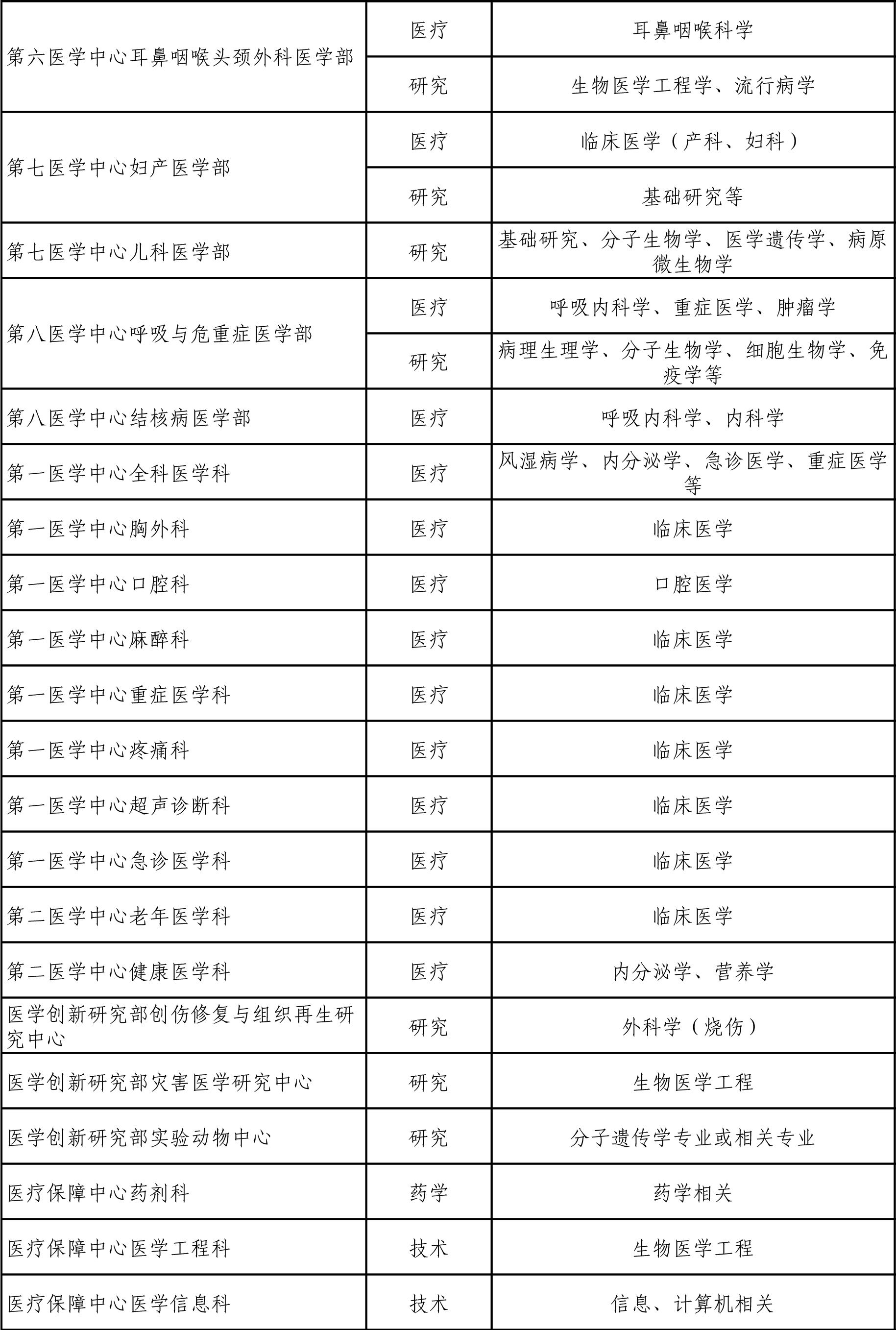 中国人民解放军总医院三甲综合医保需定点的简单介绍