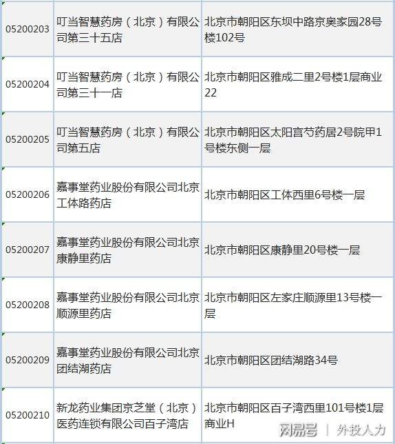 包含北京市密云县医院二甲综合医保需定点的词条