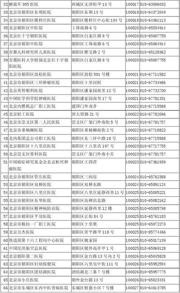 北京市西城区妇幼保健院二甲综合医保的简单介绍