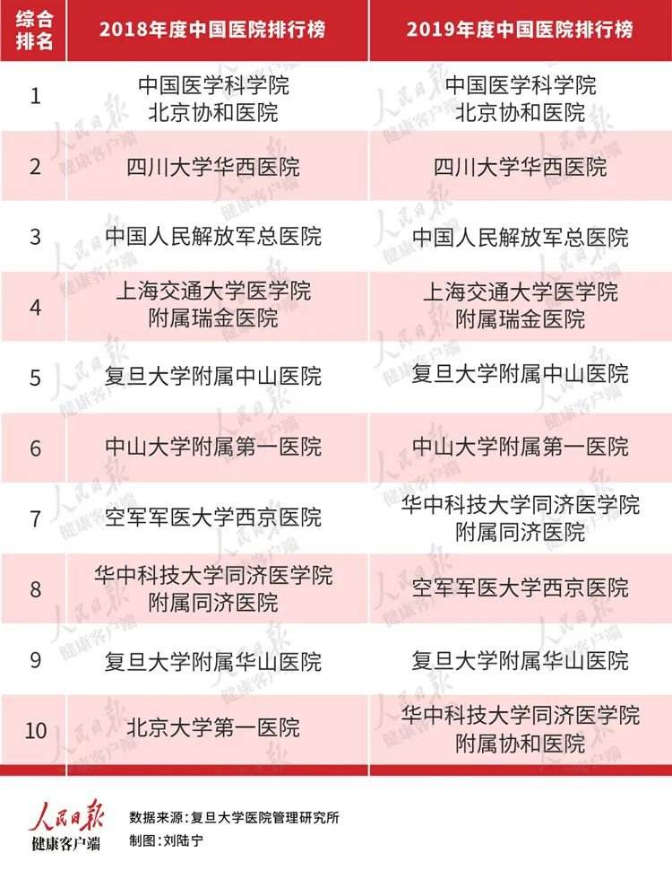 北京妇产科医院排名医院	-(北京市妇产科最好的医院排名)