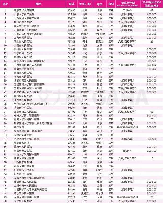 北京市妇产科前十名-(北京市医院妇产科排名)