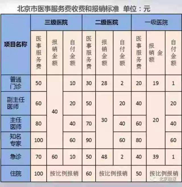 包含北京医院跑腿挂号预约，合理的价格细致的服务的词条