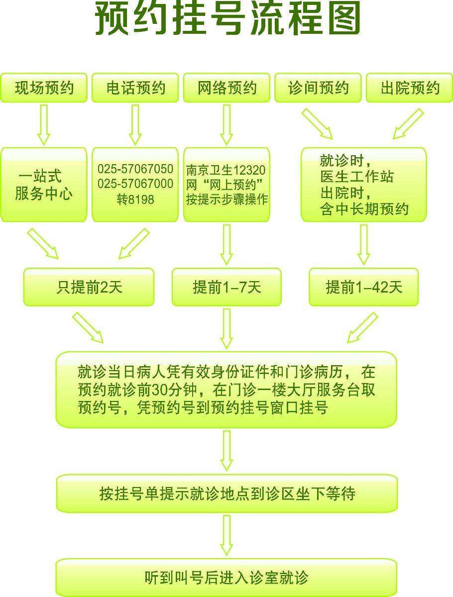 北京中医药大学第三附属医院跑腿挂号，先挂号后付费的简单介绍