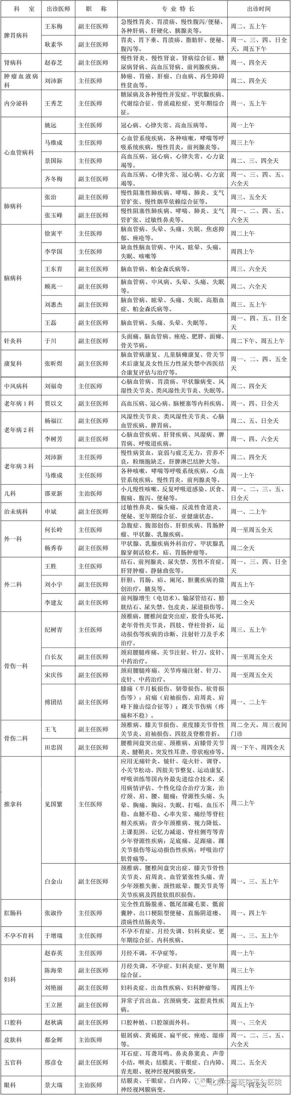包含北京中医院代挂专家号，减少患者等待就医的时间的词条