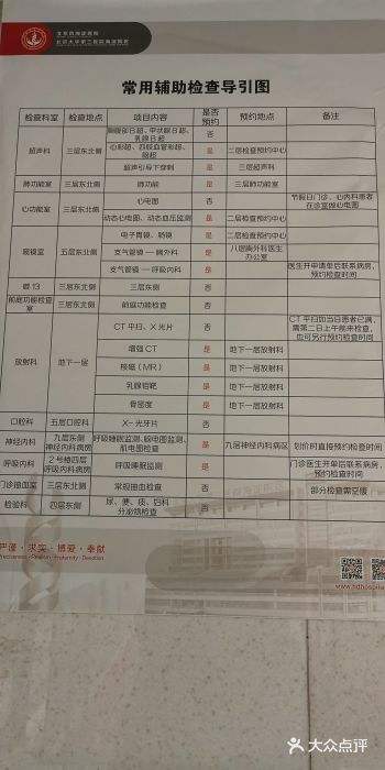 关于北京市海淀医院过来人教你哪里有号!的信息