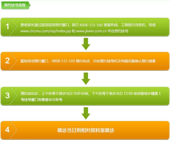 关于北京中医药大学第三附属医院代挂号跑腿，用心服务每一位客户的信息