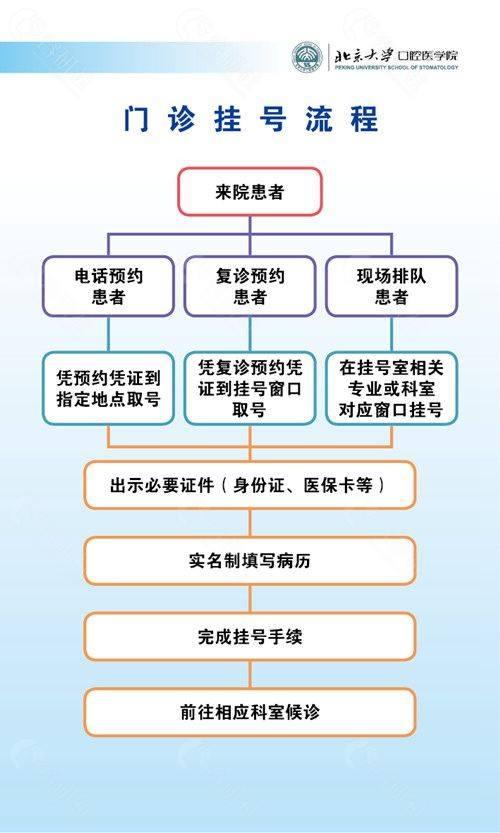 关于北京口腔医院代帮挂号，良心办事实力挂号的信息