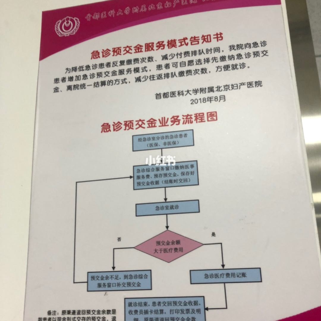 关于北京妇产医院专业代运作住院的信息