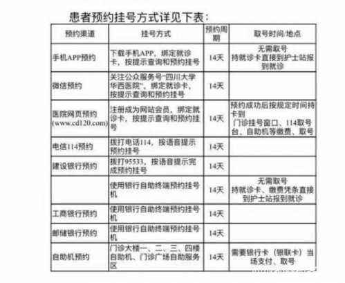 北京儿童医院号贩子挂号联系方式，一次添加终身受用的简单介绍