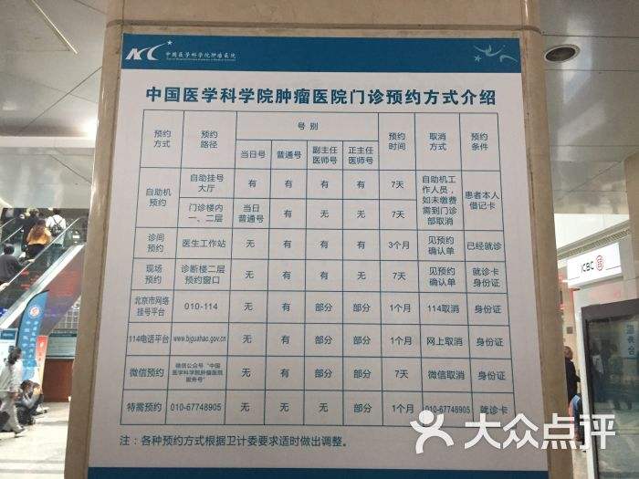 中国医学科学院肿瘤医院全天在门口随时联系的简单介绍