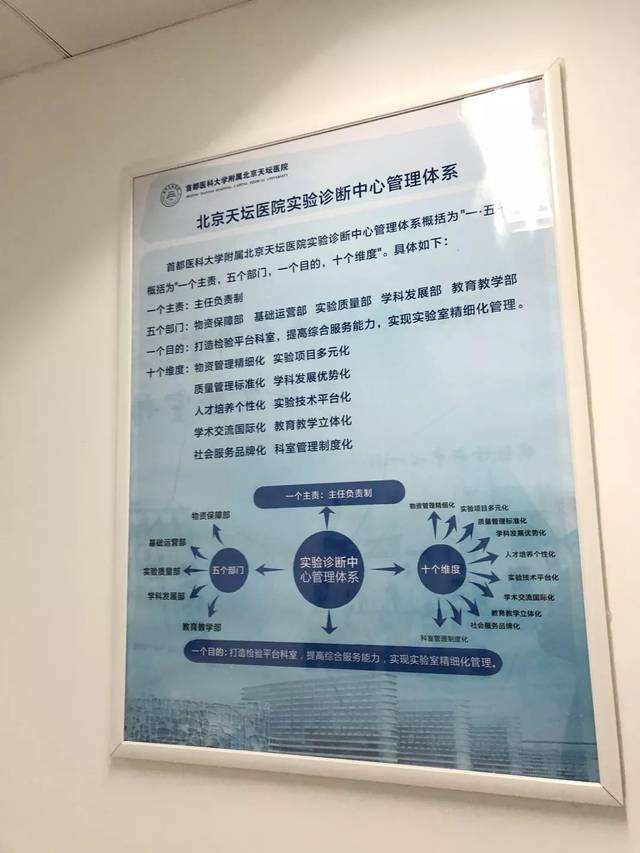 关于首都医科大学附属天坛医院去北京看病指南必知的信息
