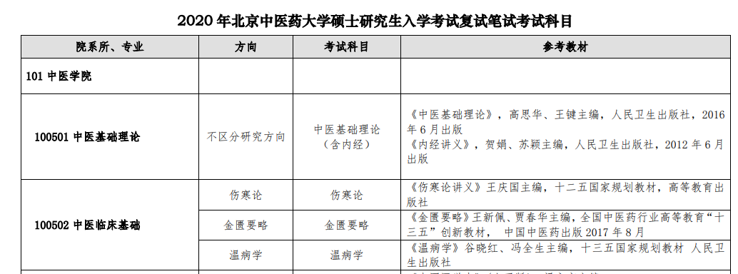 关于北京中医药大学东方医院一直在用的黄牛挂号，推荐大家收藏备用的信息