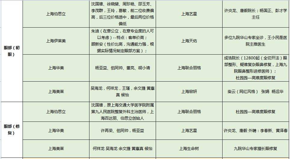 包含北京八大处整形医院黄牛票贩子挂号「找对人就有号」的词条