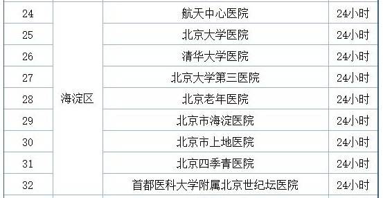 关于中国中医科学院西苑医院办提前办理挂号住院的信息