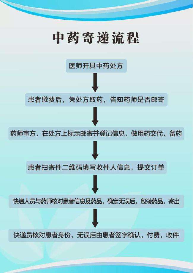 关于北京中医药大学第三附属医院排队跑腿代挂号，省时省力便捷救急的信息