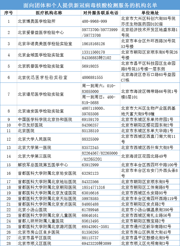 北京妇产医院专家跑腿代预约，在线客服为您解答的简单介绍