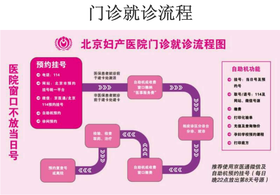 北京妇产医院号贩子挂号电话,欢迎咨询联系方式哪家比较好的简单介绍