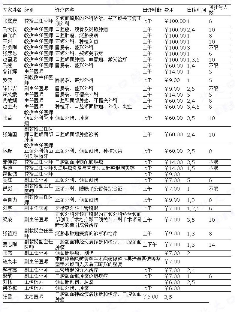 包含北京大学口腔医院黄牛代挂号，第一时间安排的词条