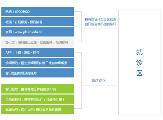 包含北京大学第一医院怎么寻找靠谱黄牛帮忙挂号，靠口碑赢天下的词条