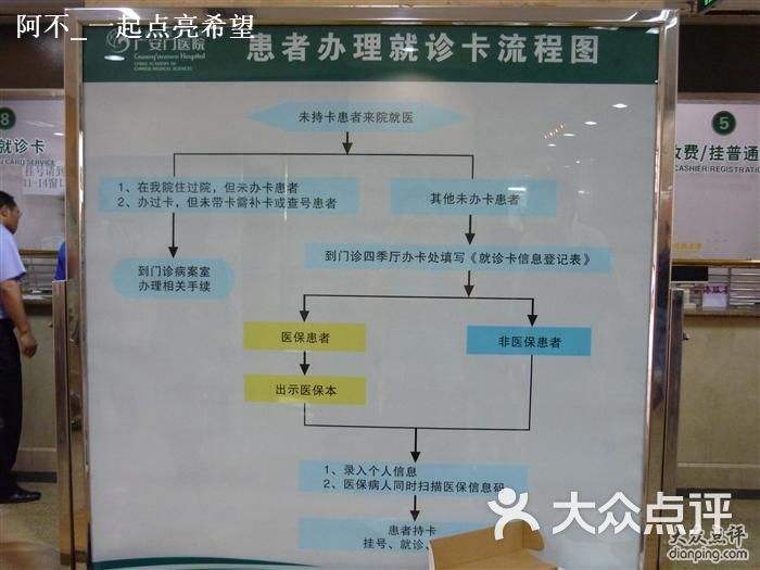 关于广安门医院（方式+时间+预约入口）！的信息
