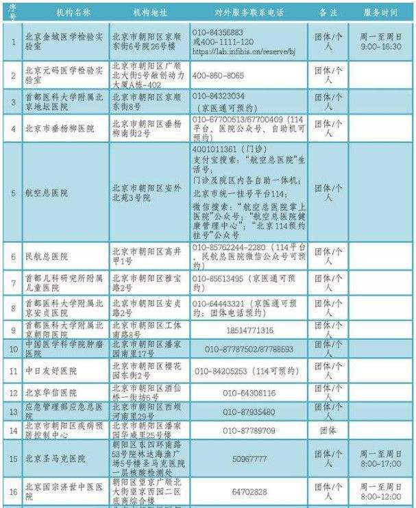 关于北京肛肠医院专家跑腿代预约，在线客服为您解答的信息
