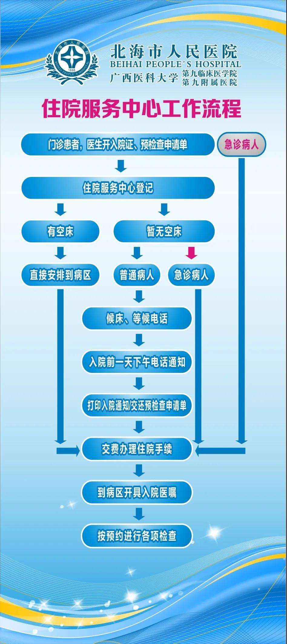 包含北京大学第三医院跑腿代帮挂号，认真服务每一位客户