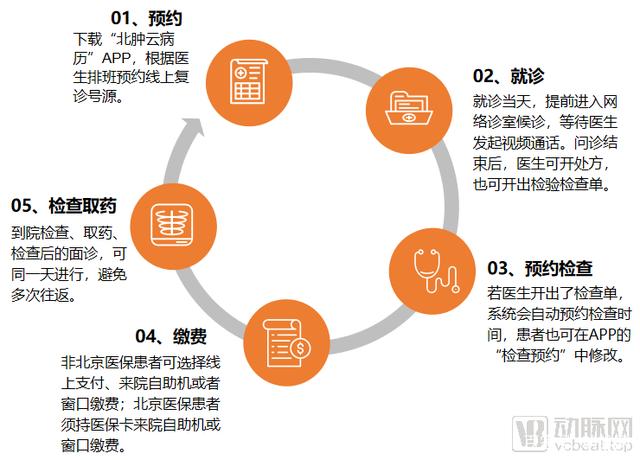 关于北京大学国际医院号贩子挂号电话（方式+时间+预约入口）！的信息