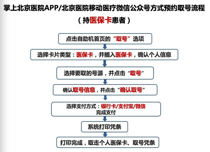 北京市第六医院挂号联系方式_专家号简单拿联系方式安全可靠的简单介绍