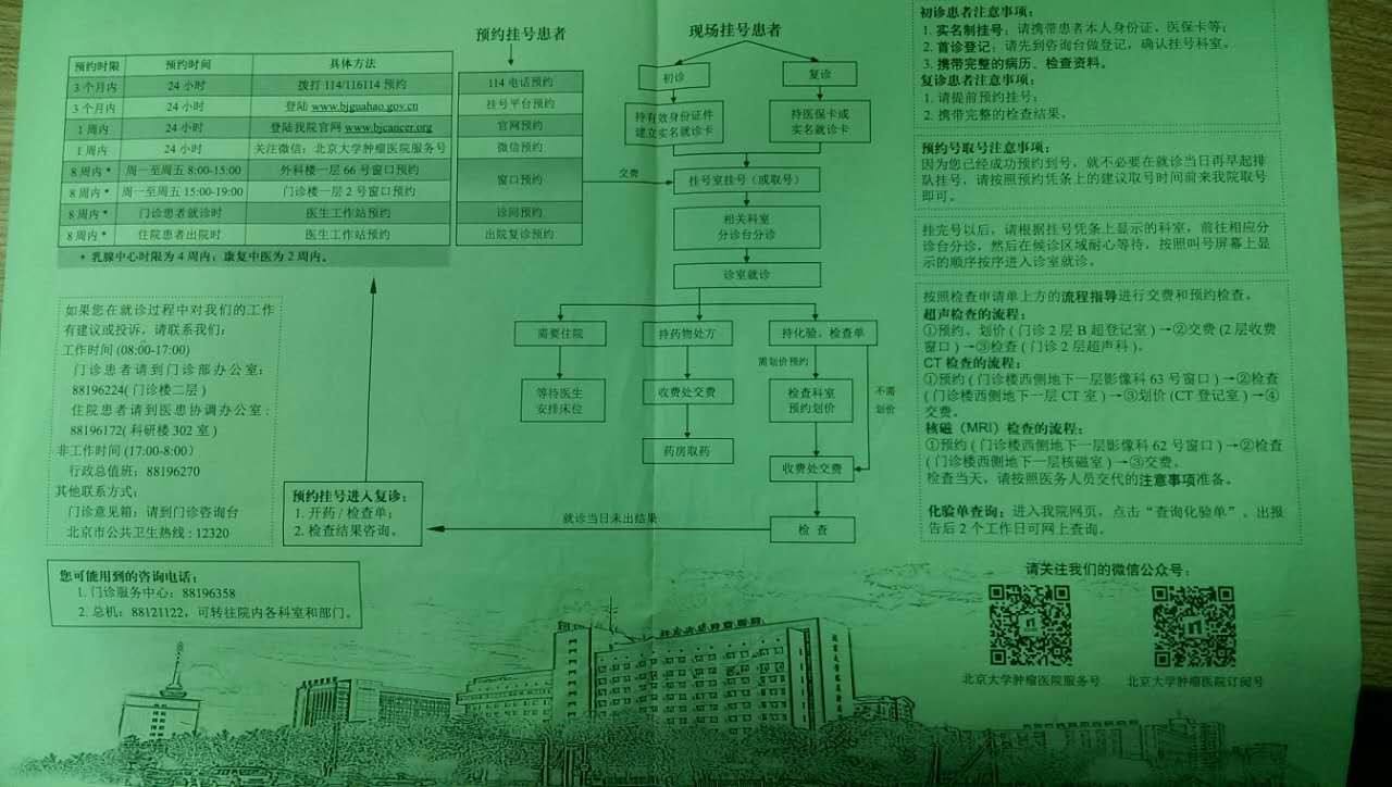 北京肿瘤医院黄牛挂号，服务至上诚信第一的简单介绍