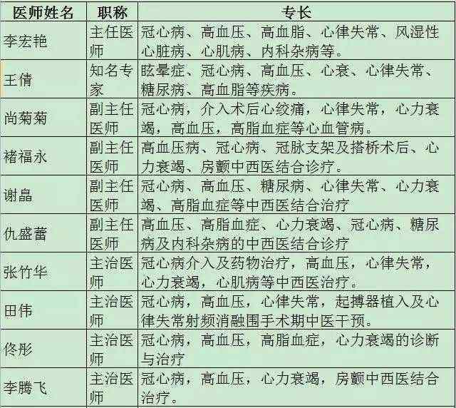 包含北京中医医院挂号号贩子联系方式第一时间安排联系方式性价比最高的词条