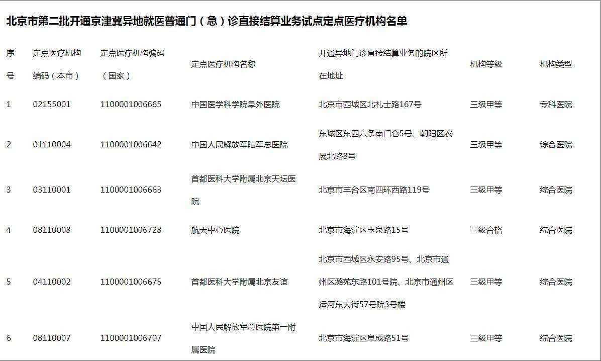 关于北京中西医结合医院挂号票贩子自我推荐，为患者解决一切就医难题的信息