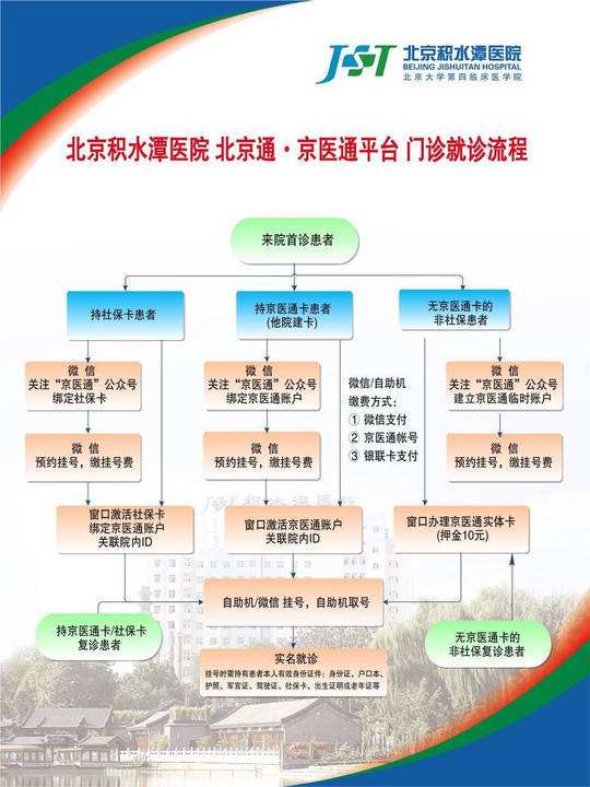 关于北京回龙观医院贩子联系方式《提前预约很靠谱》方式行业领先的信息
