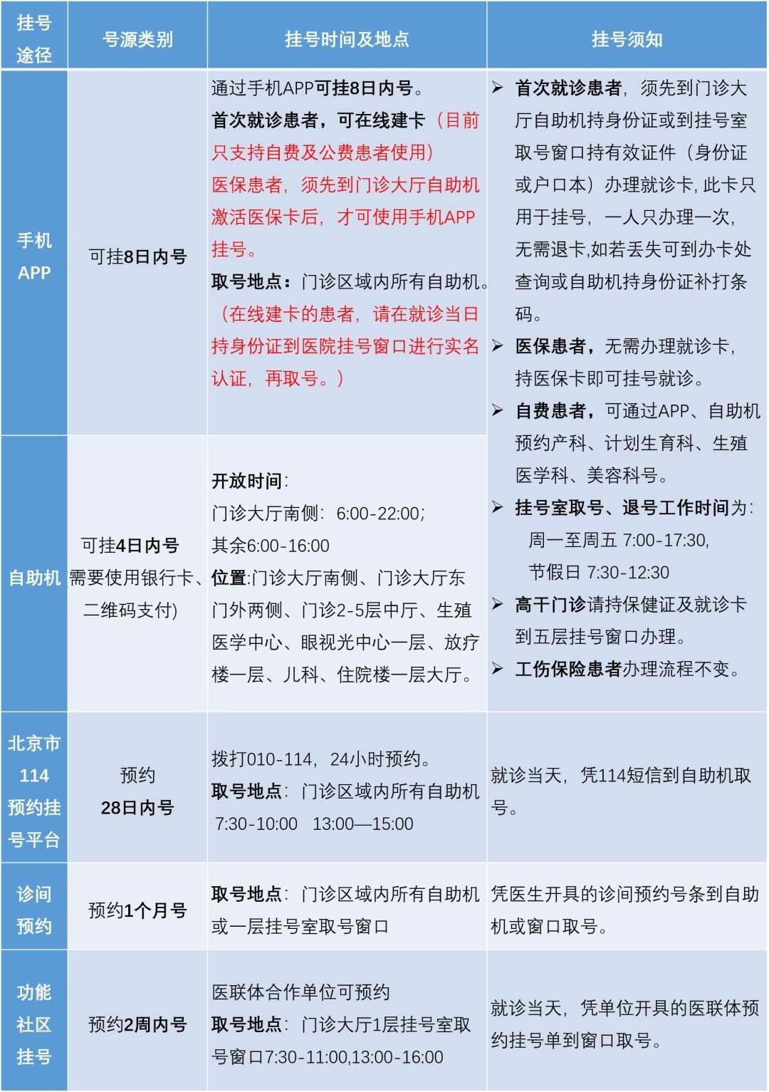 关于北京大学口腔医院挂号号贩子联系电话方式行业领先的信息