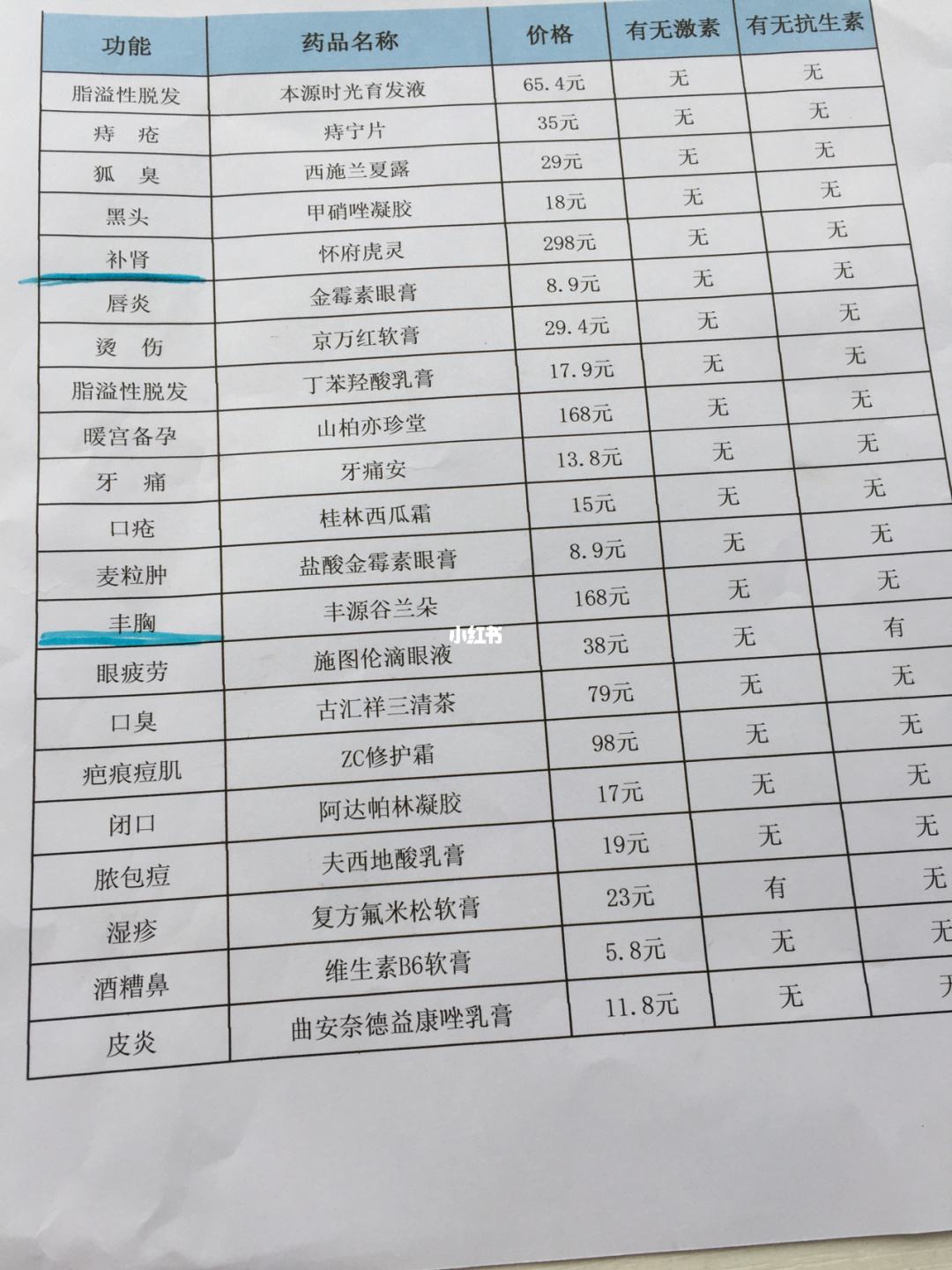 关于中国中医科学院广安门医院一直在用的黄牛挂号，推荐大家收藏备用的信息