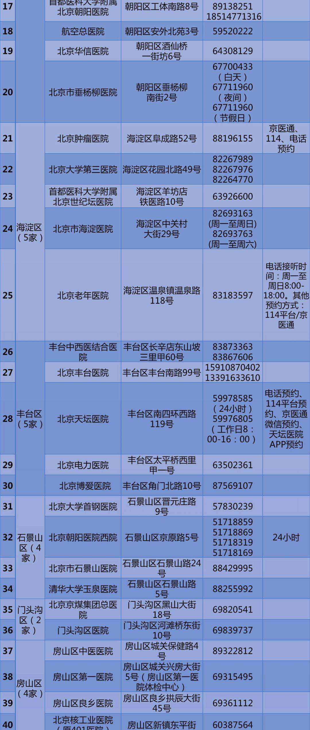 关于北京华信医院贩子挂号,确实能挂到号!【出号快]的信息