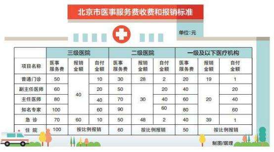 北京医院挂号号贩子联系方式第一时间安排方式行业领先的简单介绍