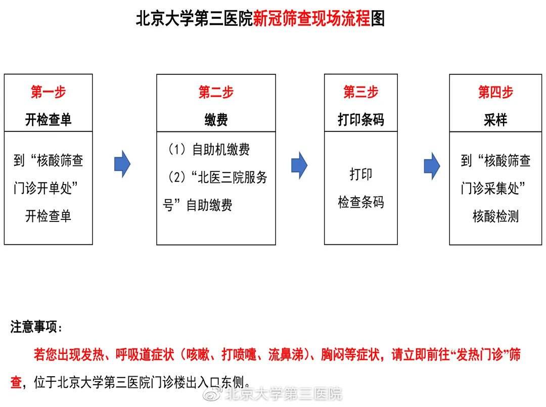 北京大学第三医院号贩子挂号（手把手教你如何挂上号）联系方式哪家强的简单介绍