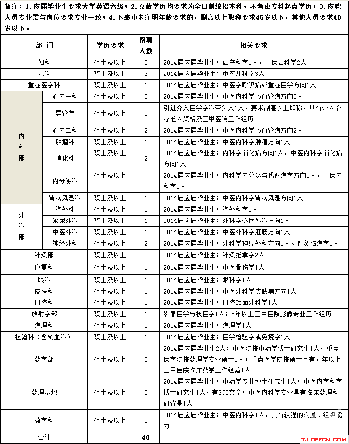 关于北京大学国际医院号贩子—过来人教你哪里有号!联系方式专业的人办专业的事的信息