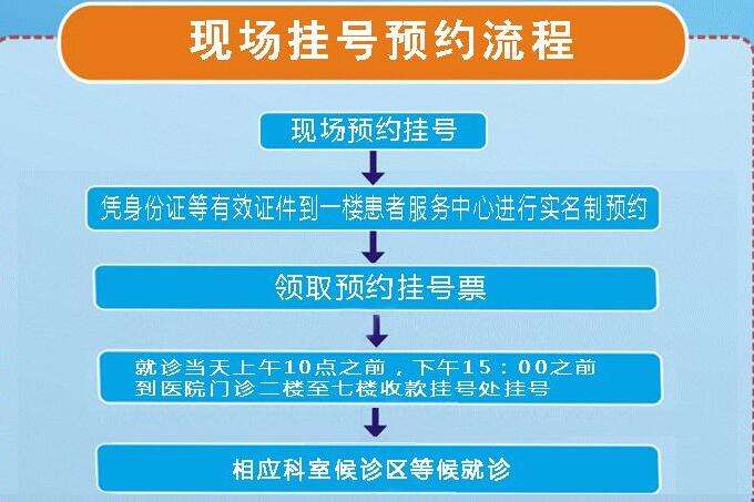 四惠中医医院挂号号贩子联系方式第一时间安排联系方式行业领先的简单介绍