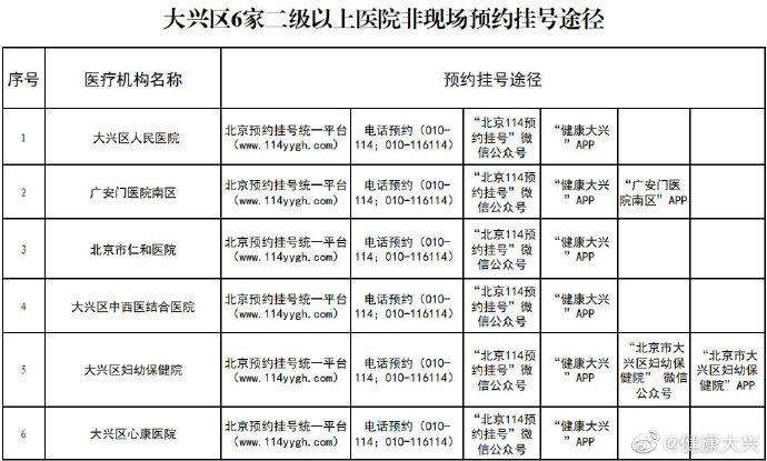 关于北京儿童医院票贩子挂号电话，打开有联系方式的信息