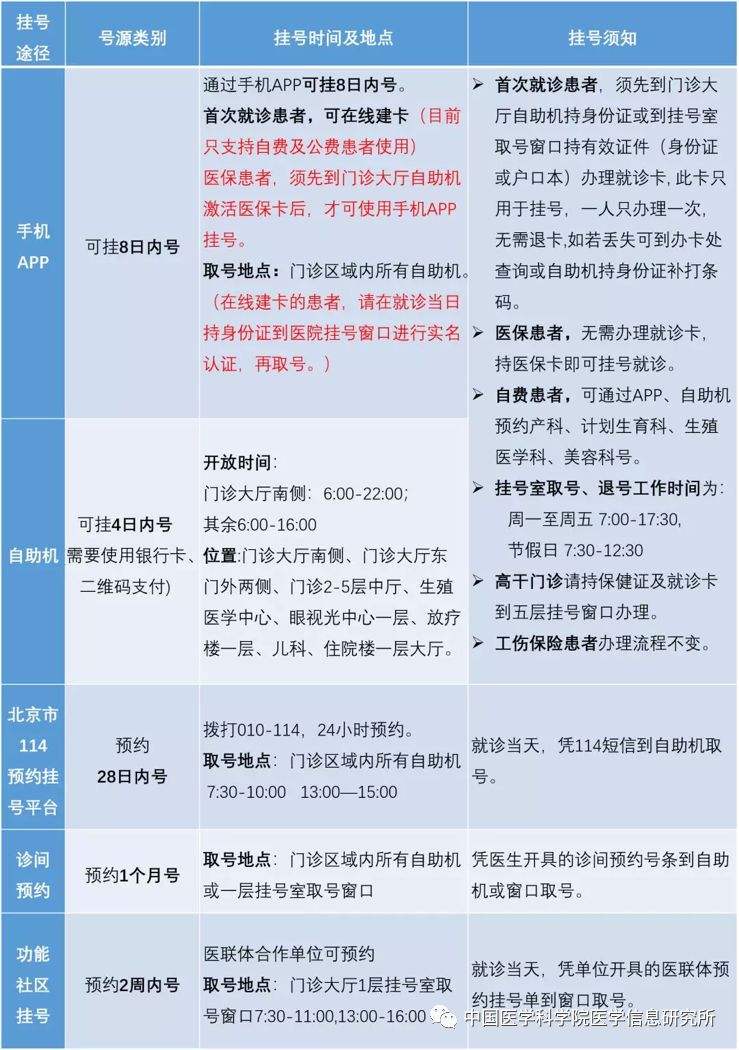 关于北京大学第三医院挂号联系方式_专家号简单拿【10分钟出号】的信息