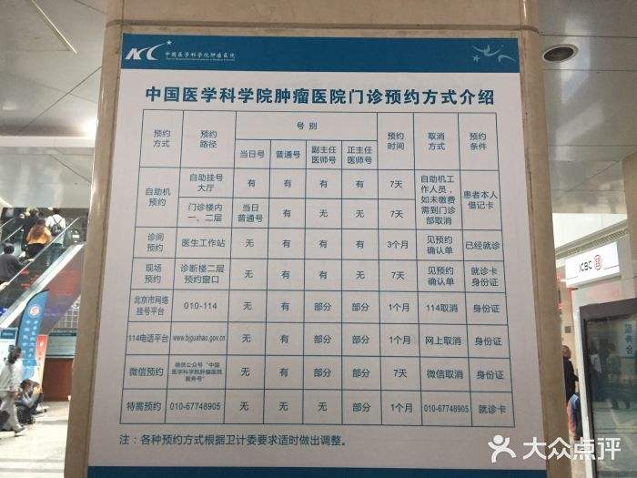 包含中国医学科学院肿瘤医院支持医院取号全程跑腿!的词条